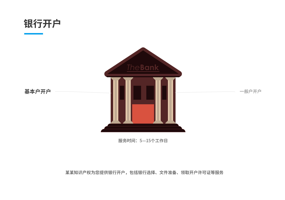 一般户开户(图1) 一般户开户(图1)