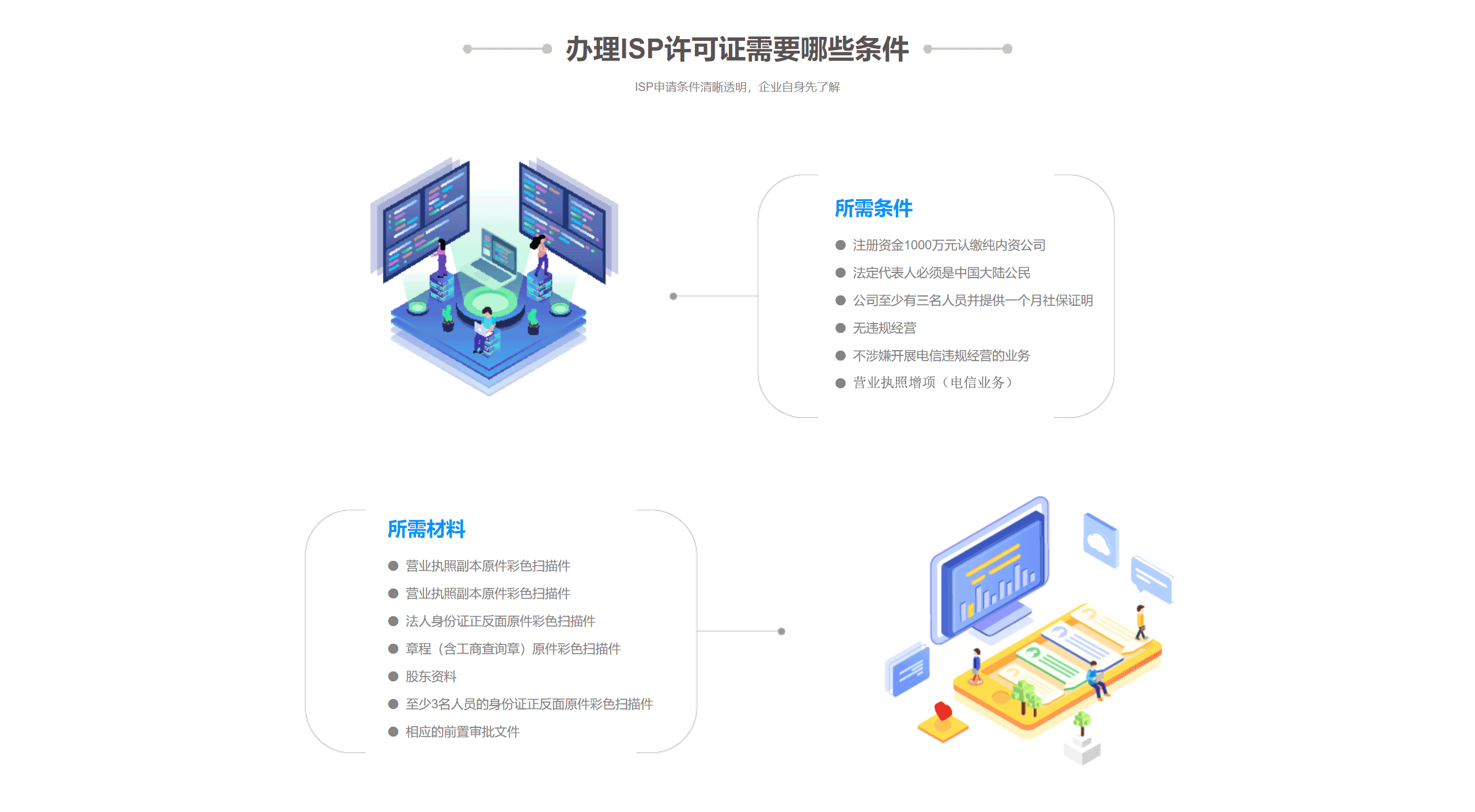 ISP许可证-互联网接入服务业务(图3) ISP许可证-互联网接入服务业务(图3)
