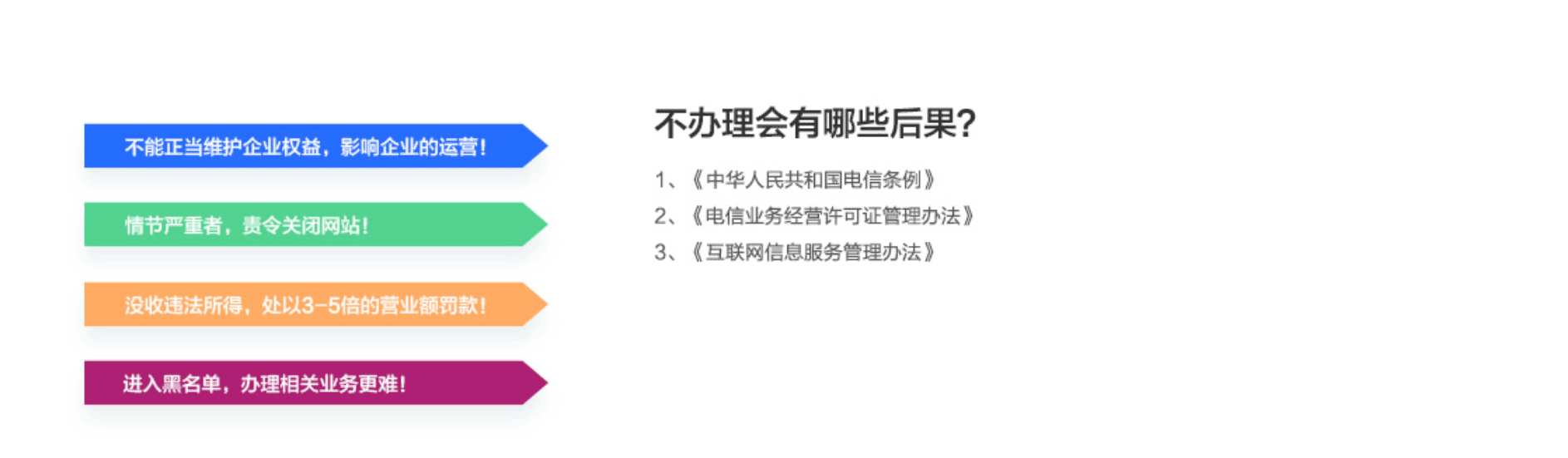 CDN许可证 (内容分发业务)(图2) CDN许可证 (内容分发业务)(图2)