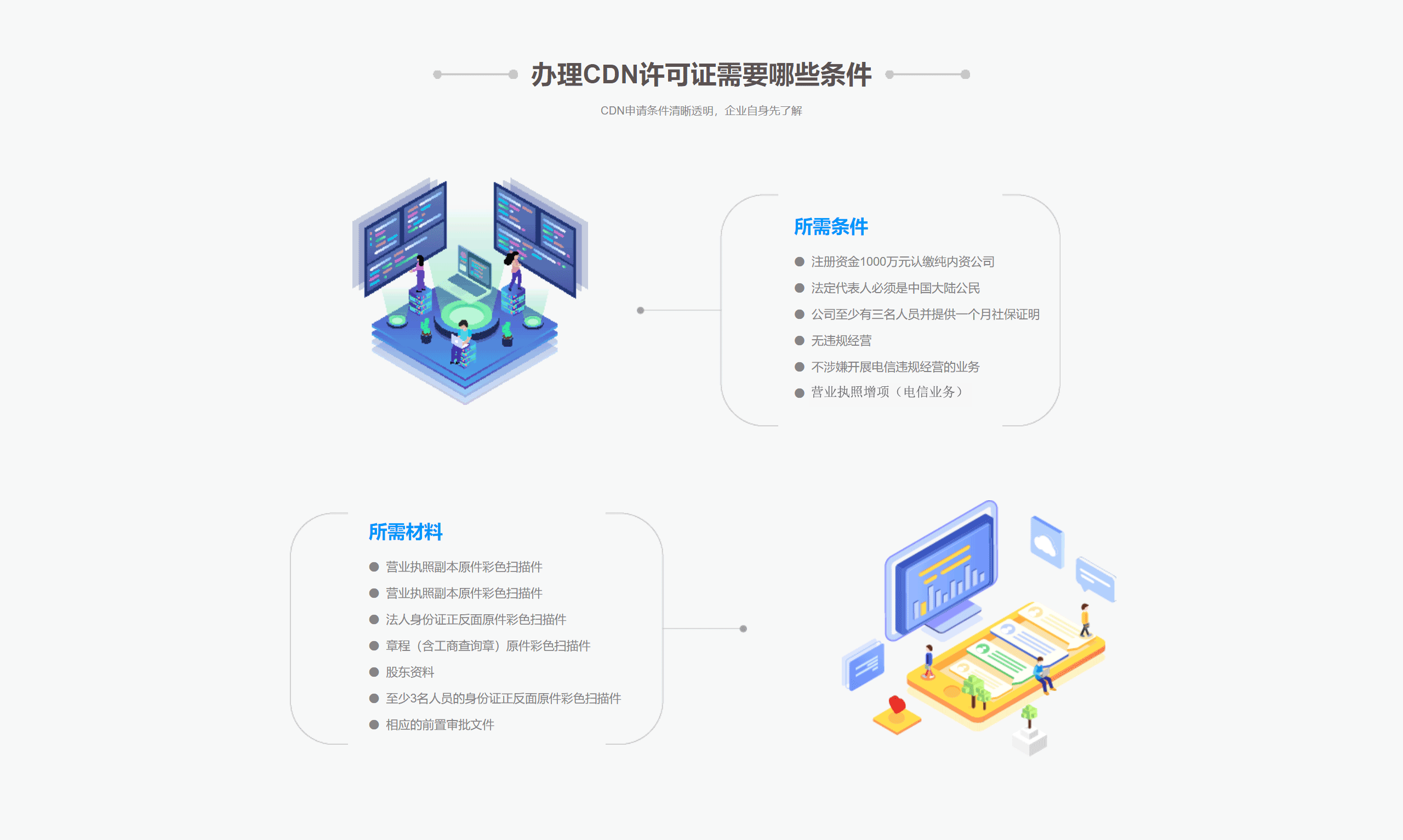 CDN许可证 (内容分发业务)(图3) CDN许可证 (内容分发业务)(图3)