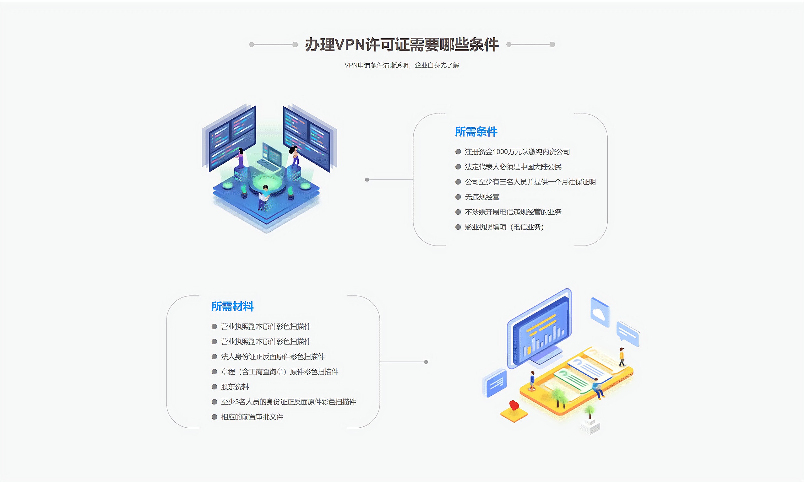 国内虚拟专用网(图3) 国内虚拟专用网(图3)