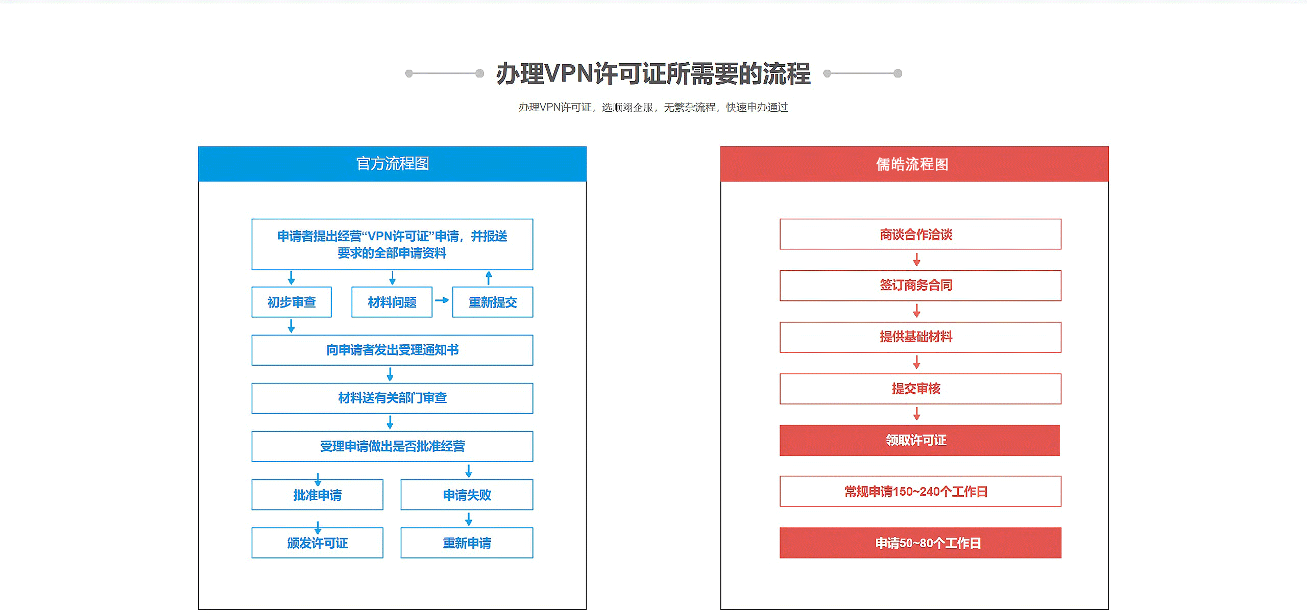 国内虚拟专用网(图4) 国内虚拟专用网(图4)