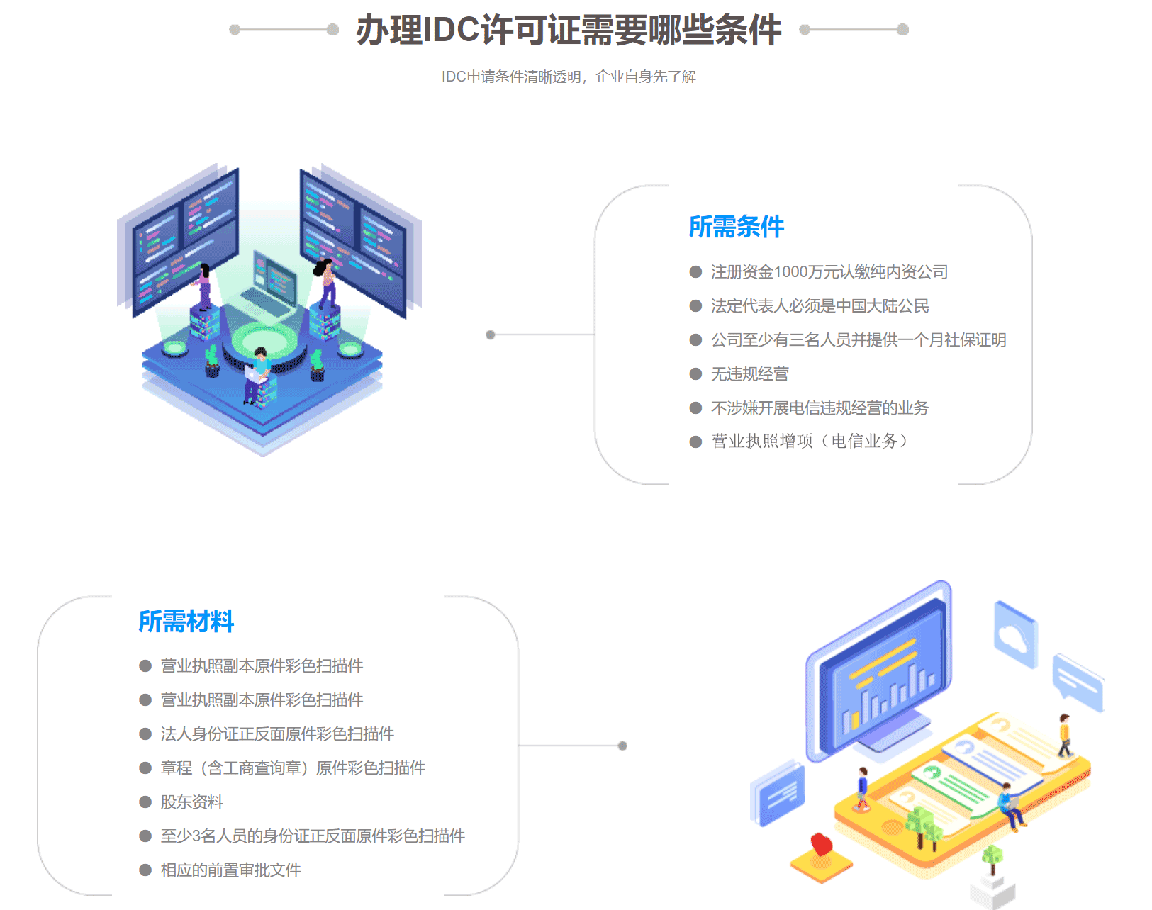 IDC经营许可证-互联网数据中心业务(图4) IDC经营许可证-互联网数据中心业务(图4)