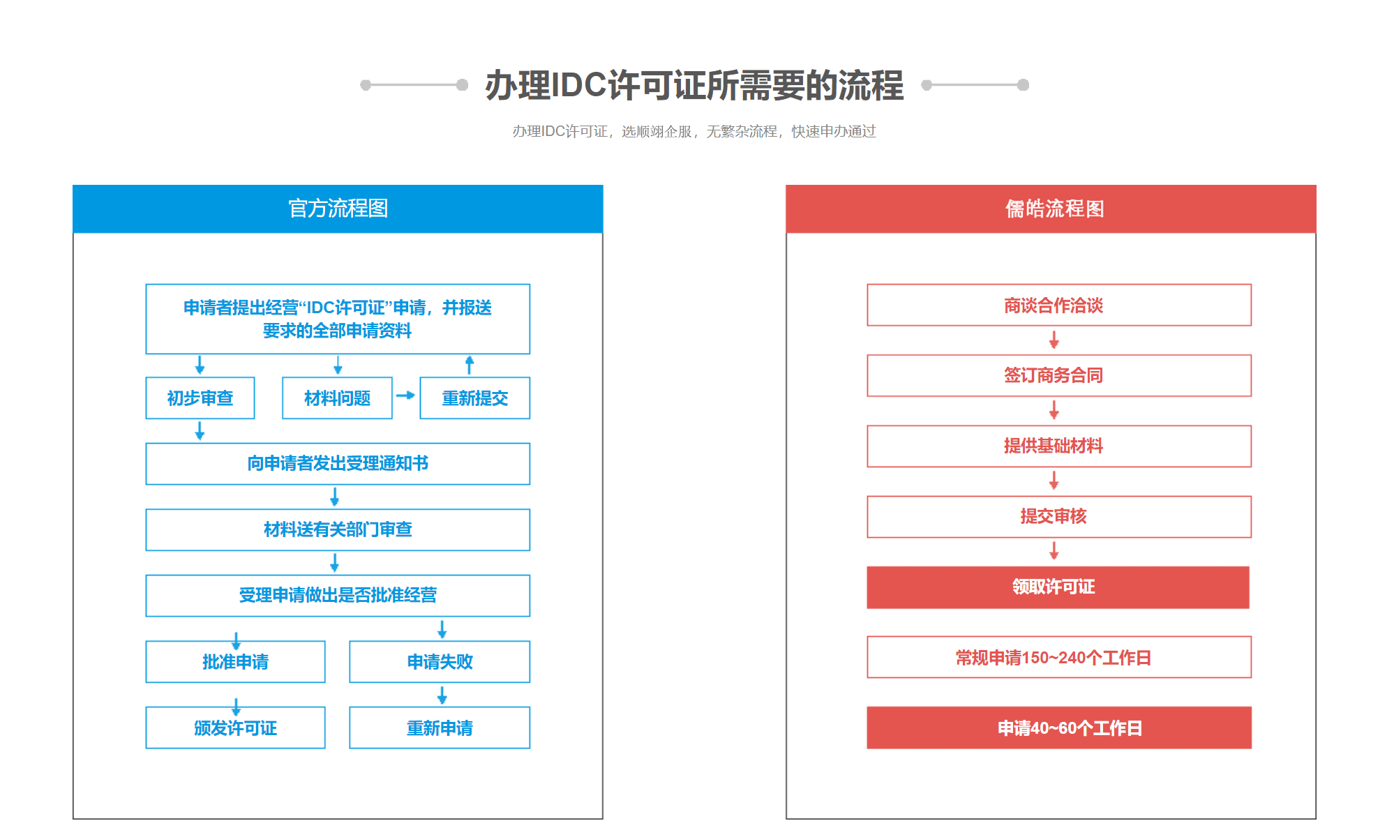 IDC经营许可证-互联网数据中心业务(图5) IDC经营许可证-互联网数据中心业务(图5)