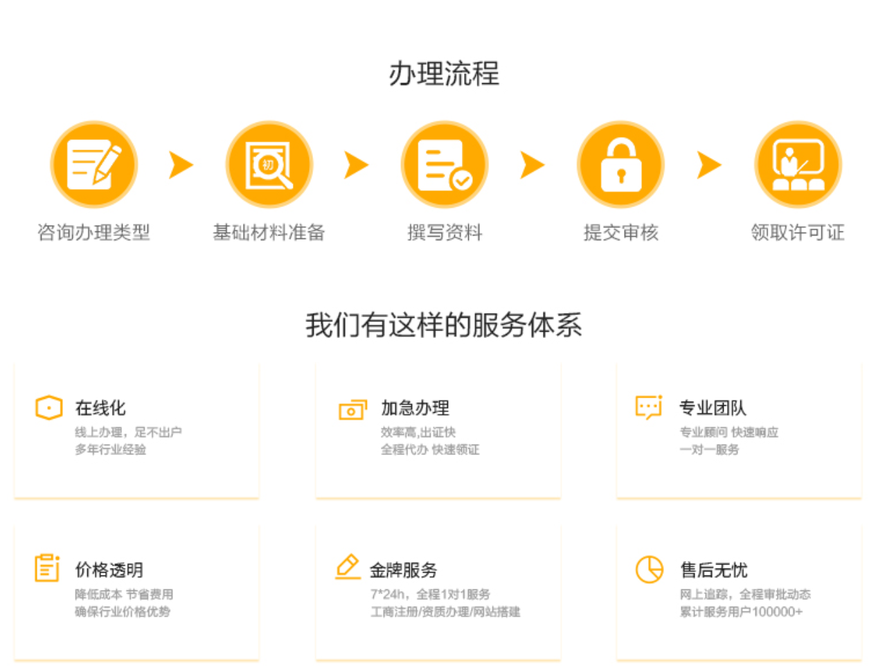 国内多方通信业务-视频会议服务(图4) 国内多方通信业务-视频会议服务(图4)