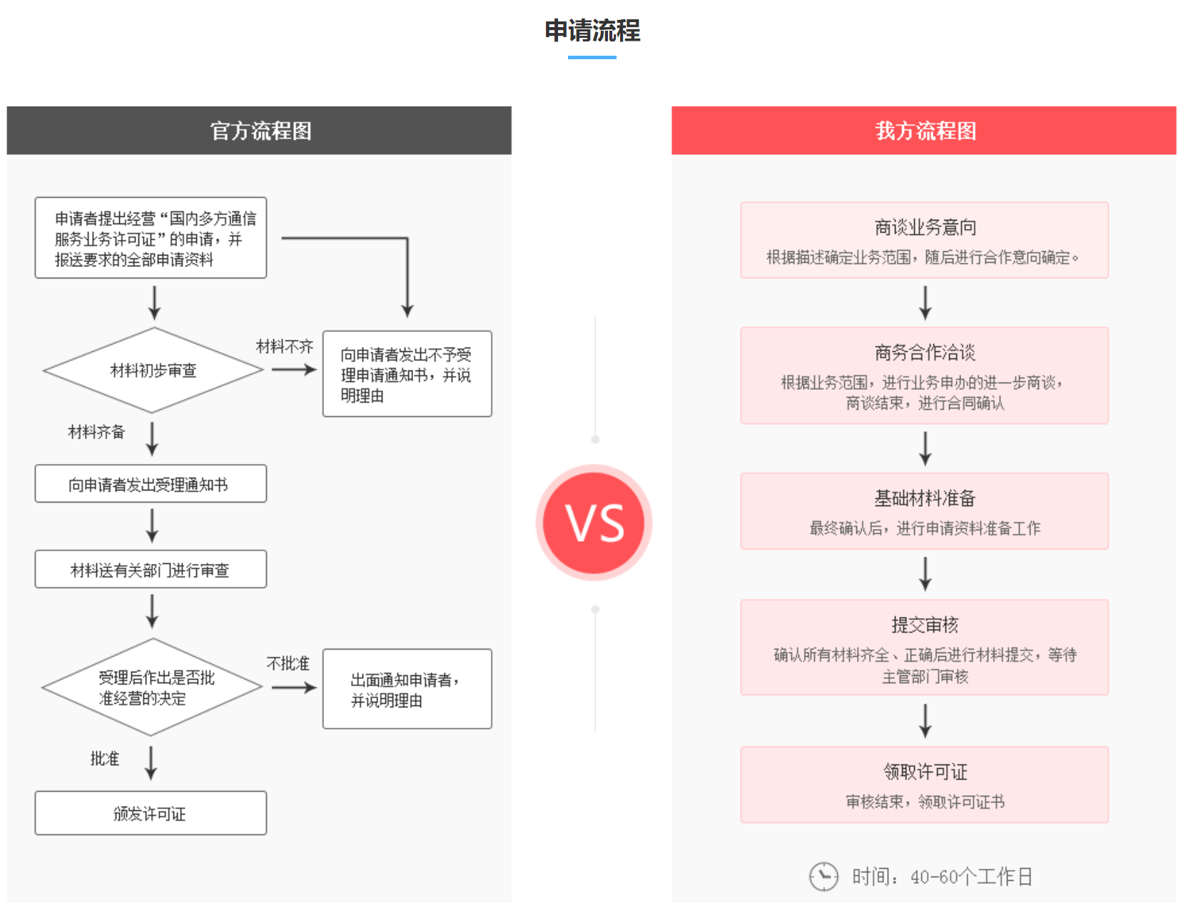 国内多方通信业务-视频会议服务(图6) 国内多方通信业务-视频会议服务(图6)