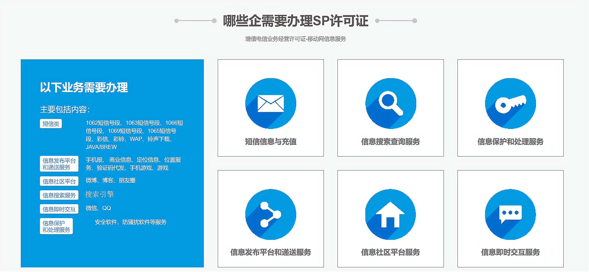 SP许可证 (移动网信息服务业务)(图3)