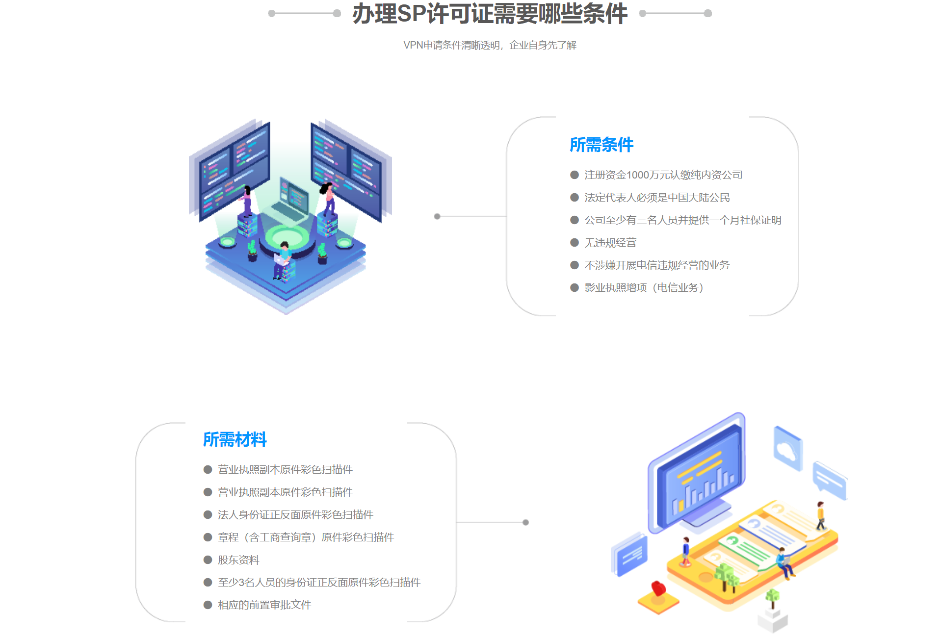 SP许可证 (移动网信息服务业务)(图4)