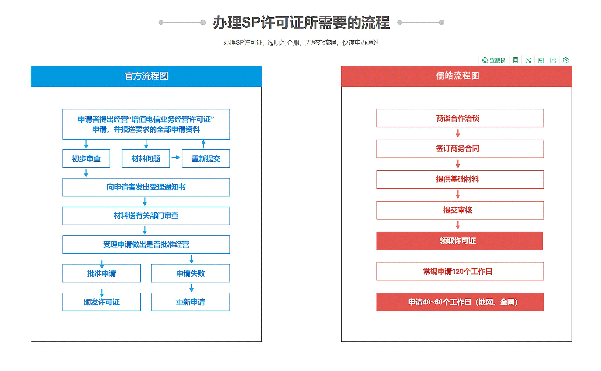 SP许可证 (移动网信息服务业务)(图5)