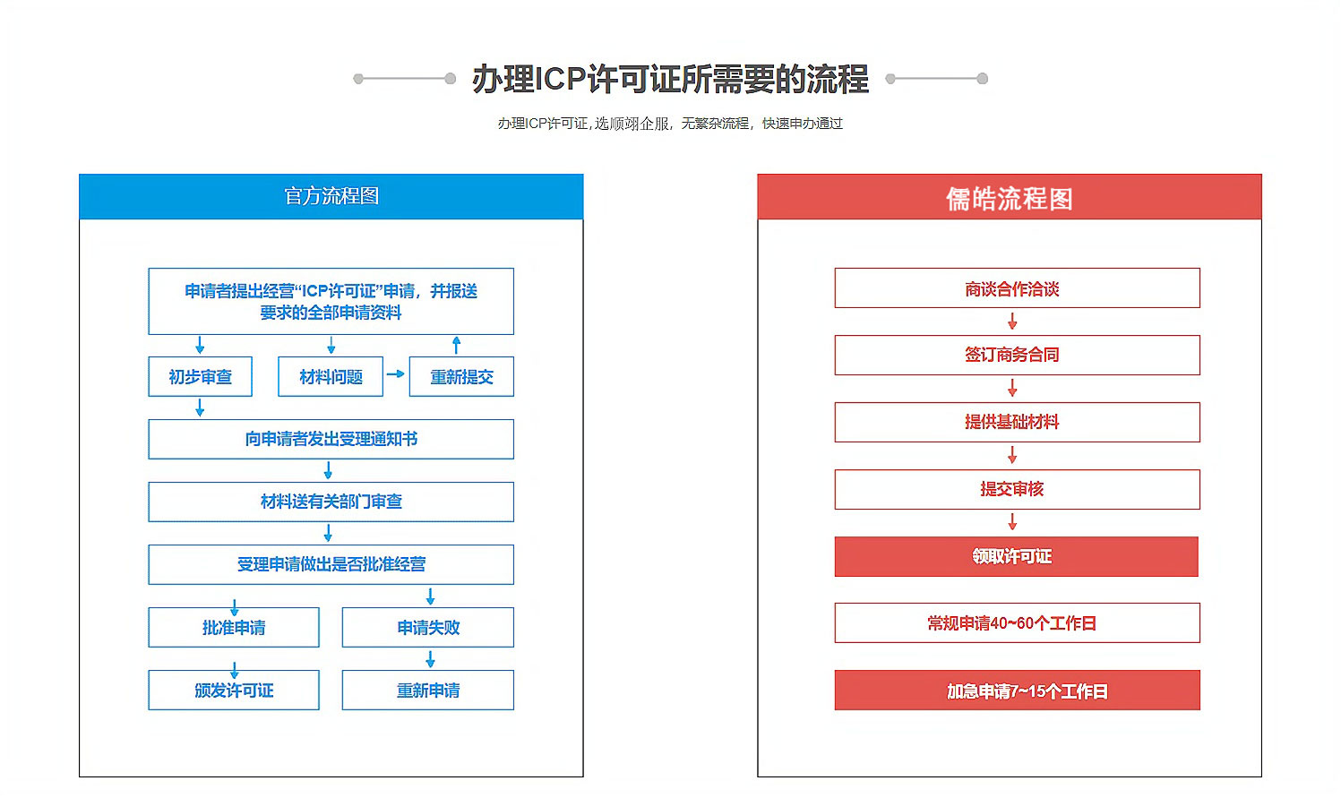 ICP经营许可证 (互联网信息服务业务)(图4) ICP经营许可证 (互联网信息服务业务)(图4)