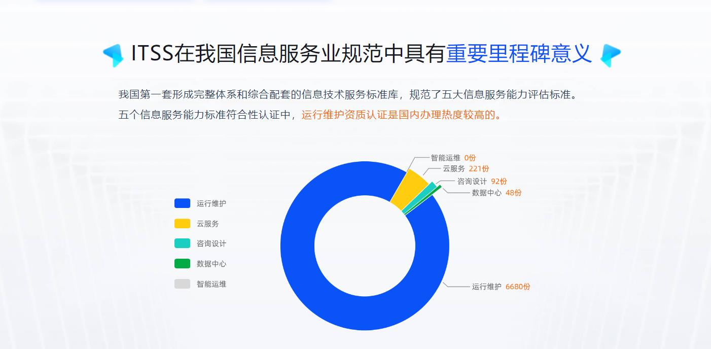 ITSS-信息技术服务运行维护标准符合性证书(图2)