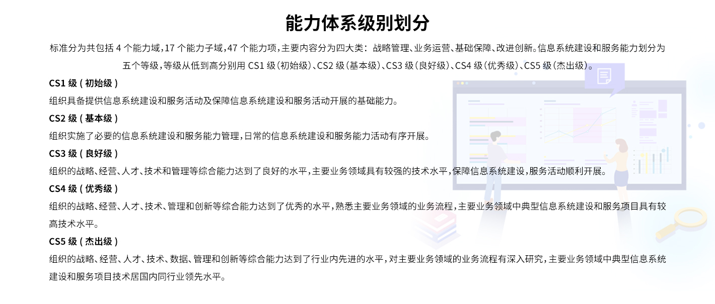 CS信息系统建设和服务能力资质(图2)