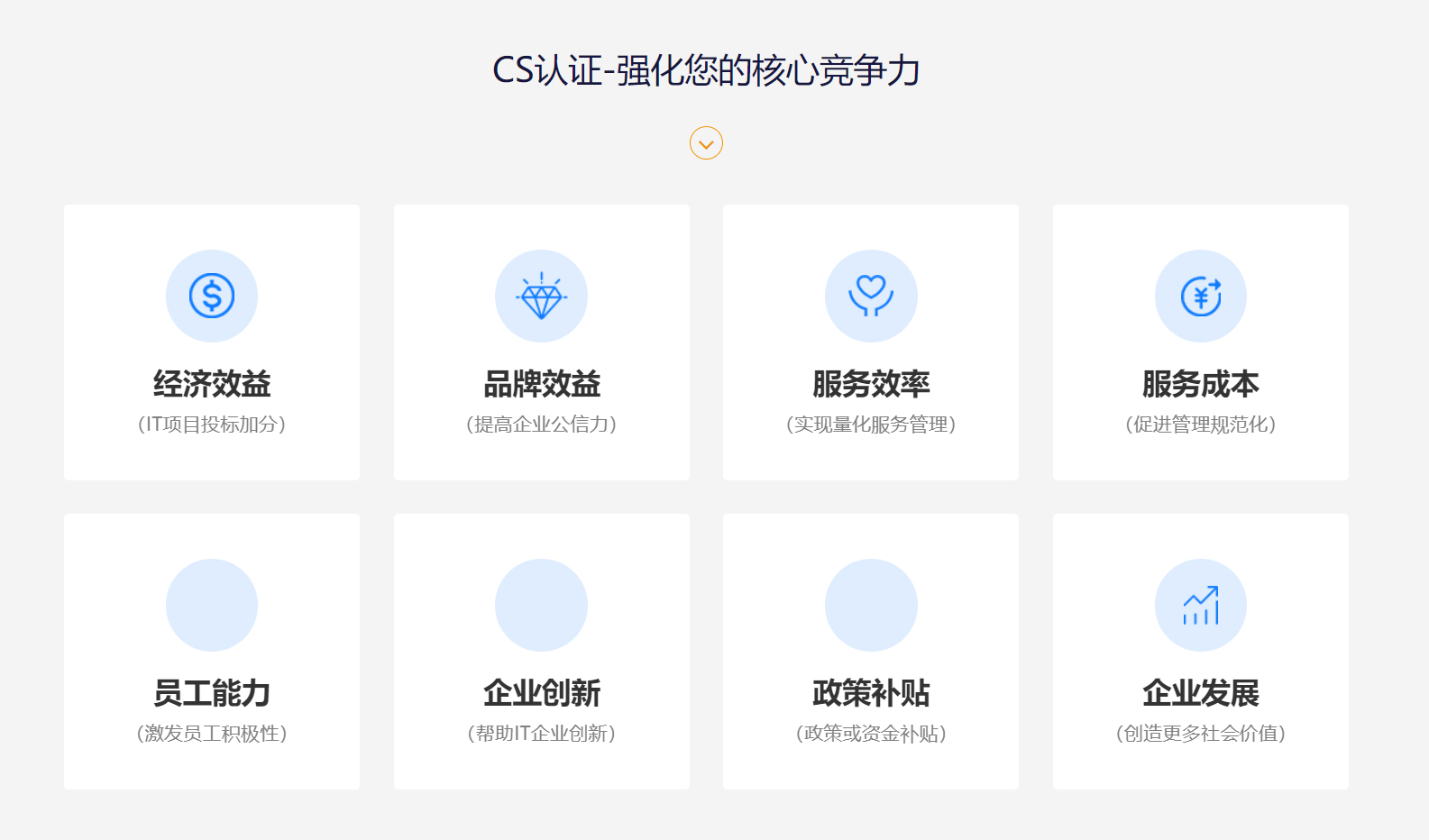 CS信息系统建设和服务能力资质(图3)