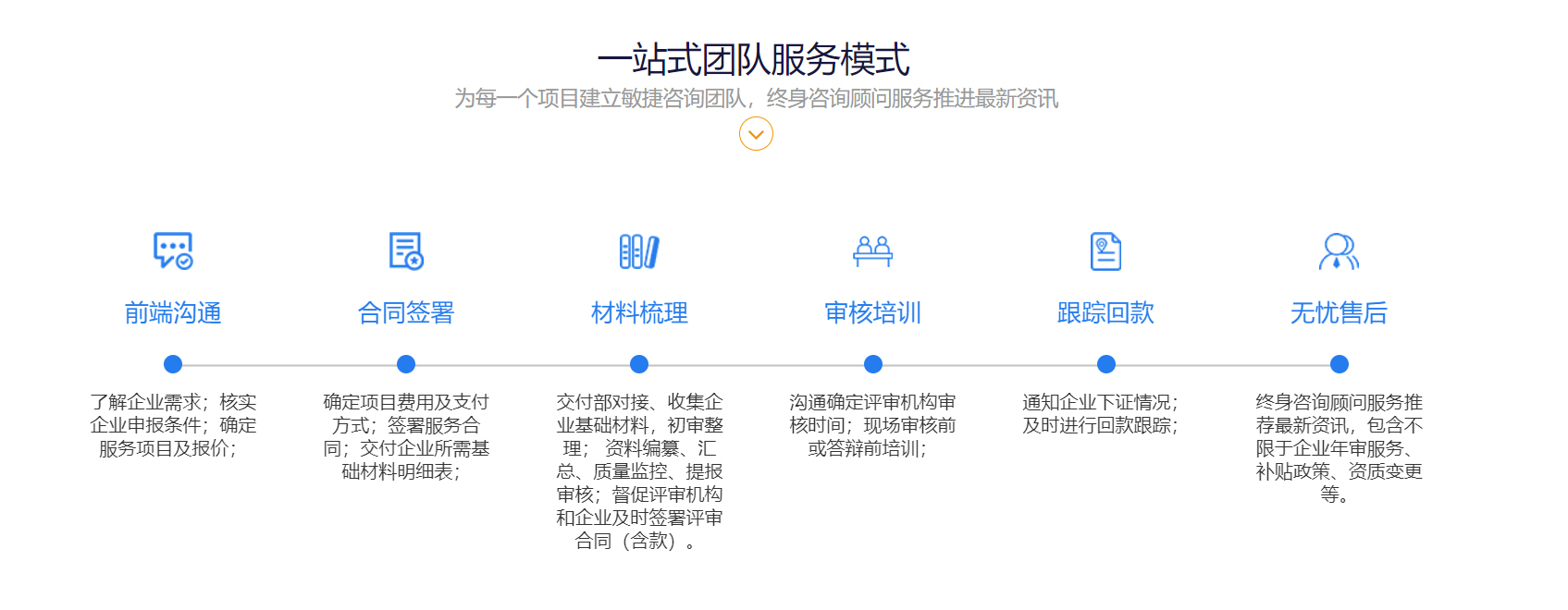 CS信息系统建设和服务能力资质(图4)