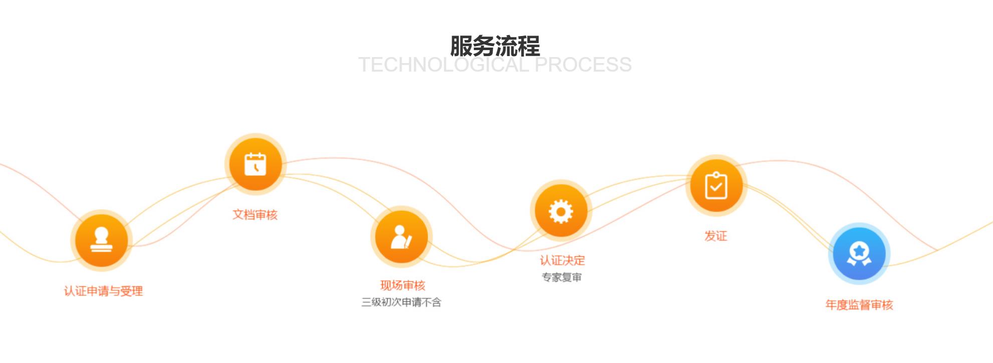 CCRC信息安全服务资质(图2) CCRC信息安全服务资质(图2)