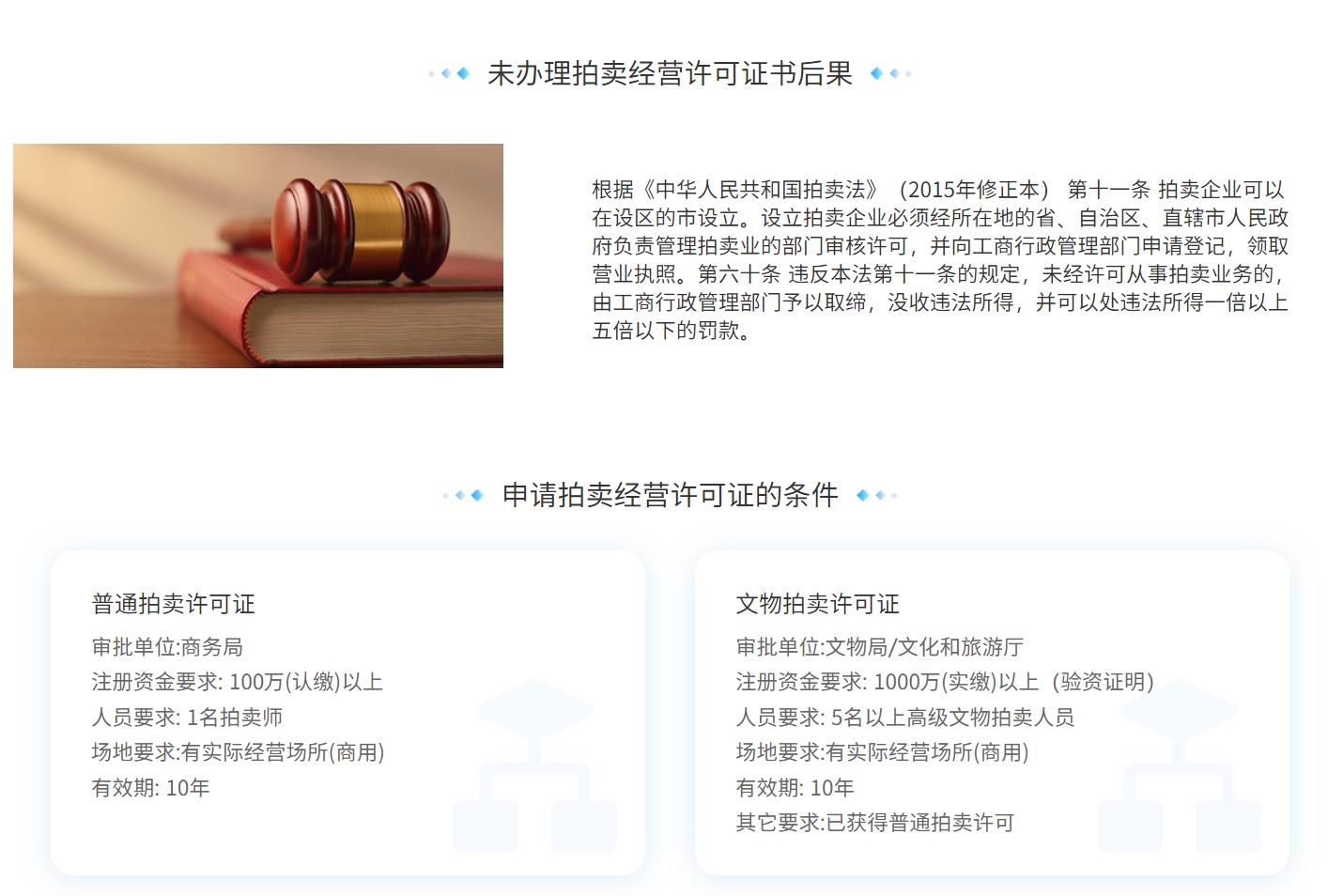 拍卖经营批准证书(图2) 拍卖经营批准证书(图2)