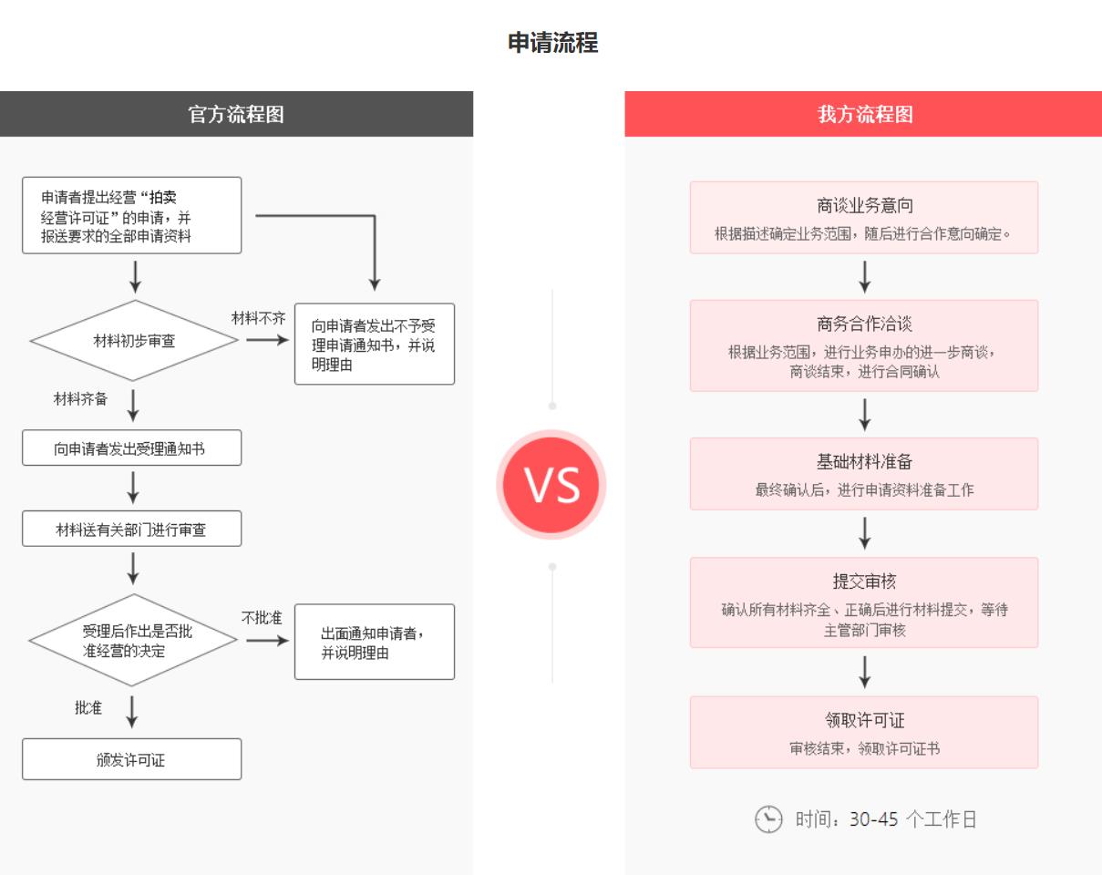 拍卖经营批准证书(图4) 拍卖经营批准证书(图4)