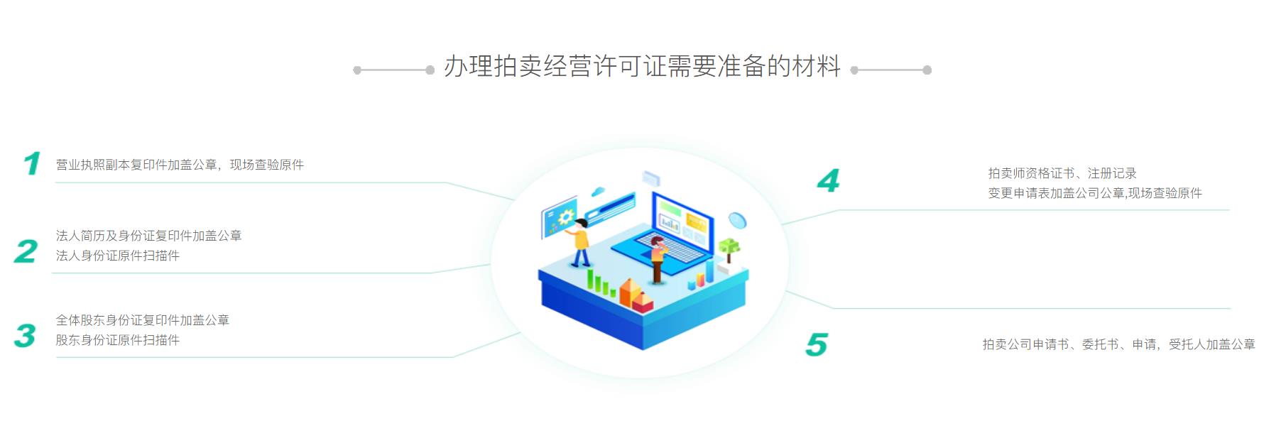 拍卖经营批准证书(图5) 拍卖经营批准证书(图5)