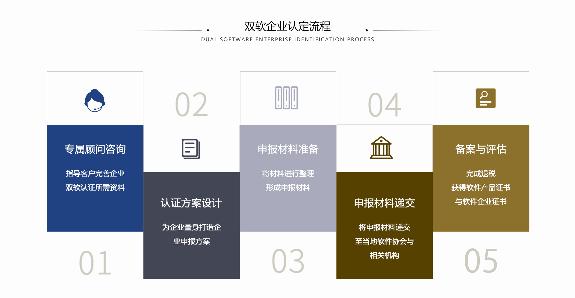 软件企业评估(图8)