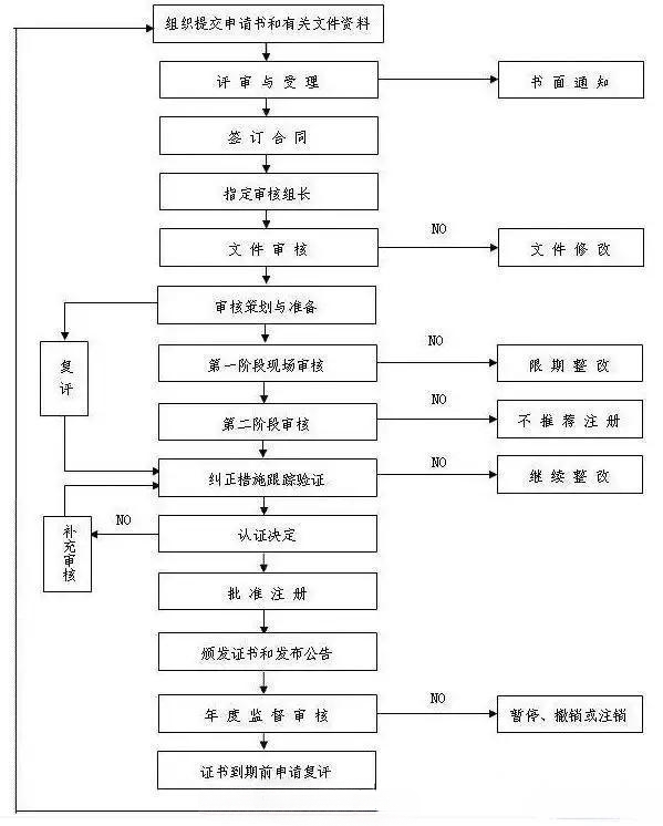 关于ISO三体系认证的几个问题,您想要的都在这里!(图1) 关于ISO三体系认证的几个问题,您想要的都在这里!(图1)