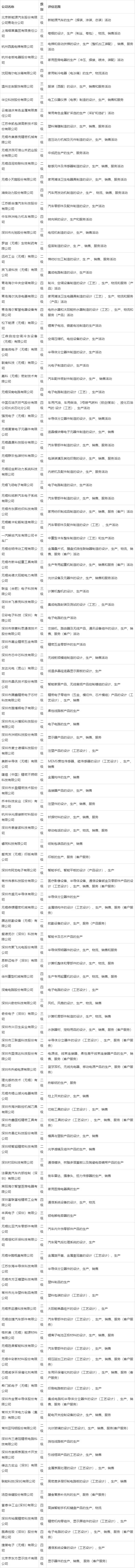 智能制造能力成熟度模型简介(图6)
