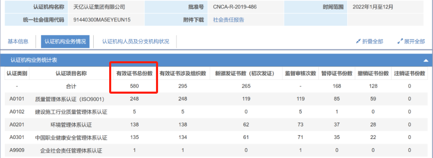 一家近6年的认证机构,突然注销了(图3) 一家近6年的认证机构,突然注销了(图3)