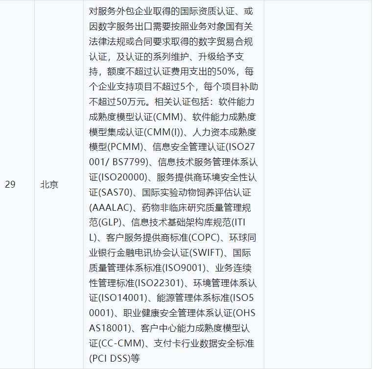 2024年CCRC、CMMI、DCMM、ITSS全国各省补助政策汇总(图7) 2024年CCRC、CMMI、DCMM、ITSS全国各省补助政策汇总(图7)