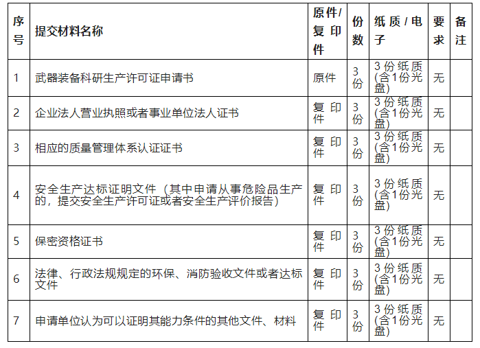 军工“四证”申报指南(建议收藏)(图8) 军工“四证”申报指南(建议收藏)(图8)