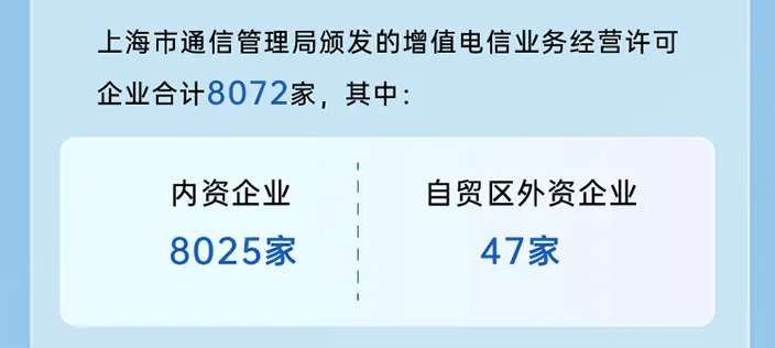 上海增值电信业务经营许可证怎么办理? 申请条件与材料有哪些?(图2) 上海增值电信业务经营许可证怎么办理? 申请条件与材料有哪些?(图2)