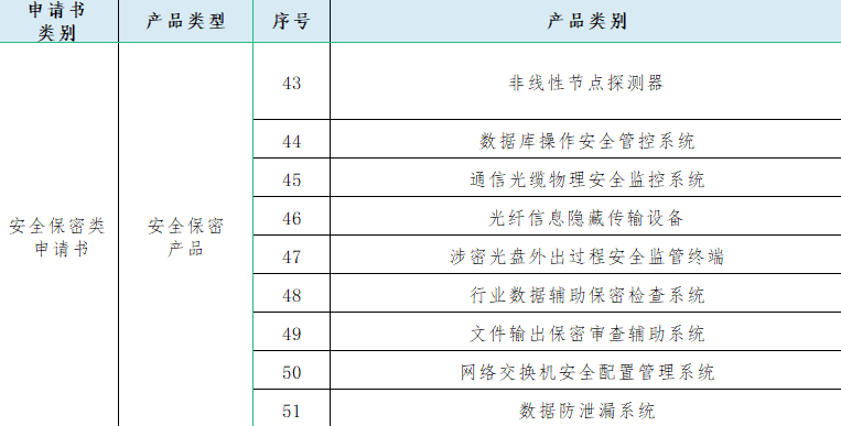 有关涉密信息系统产品认证类别的介绍(图7) 有关涉密信息系统产品认证类别的介绍(图7)