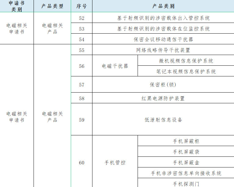 有关涉密信息系统产品认证类别的介绍(图8) 有关涉密信息系统产品认证类别的介绍(图8)