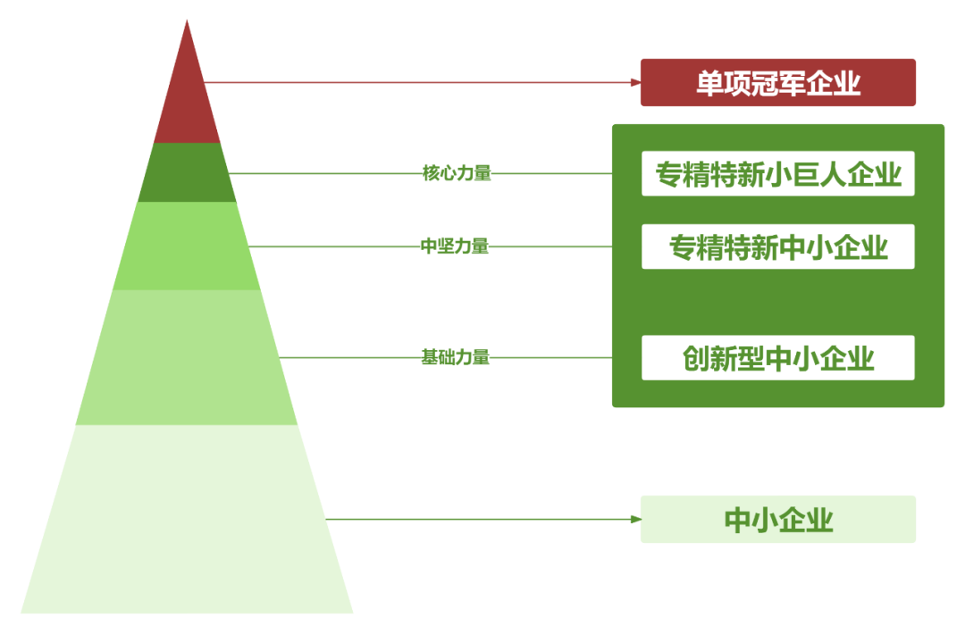 一文了解|“专精特新”中小企业如何认定?(图8) 一文了解|“专精特新”中小企业如何认定?(图8)