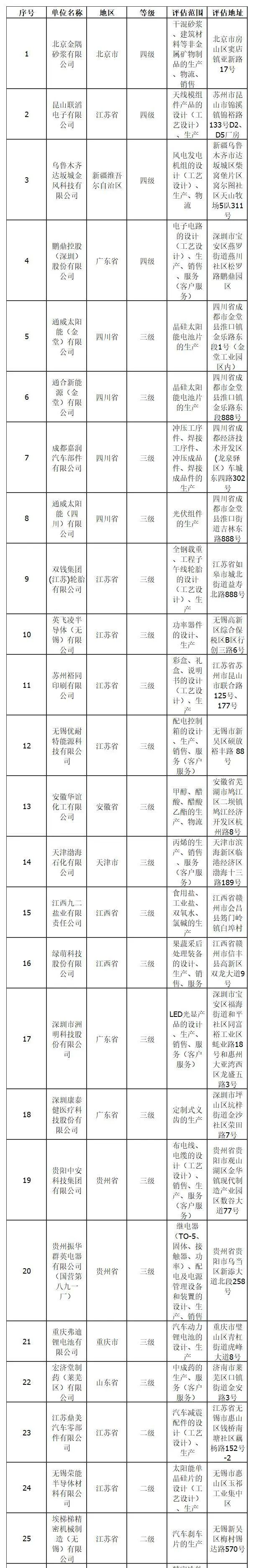 CMMM智能制造能力成熟度模型顾问指导工作流程(图1)