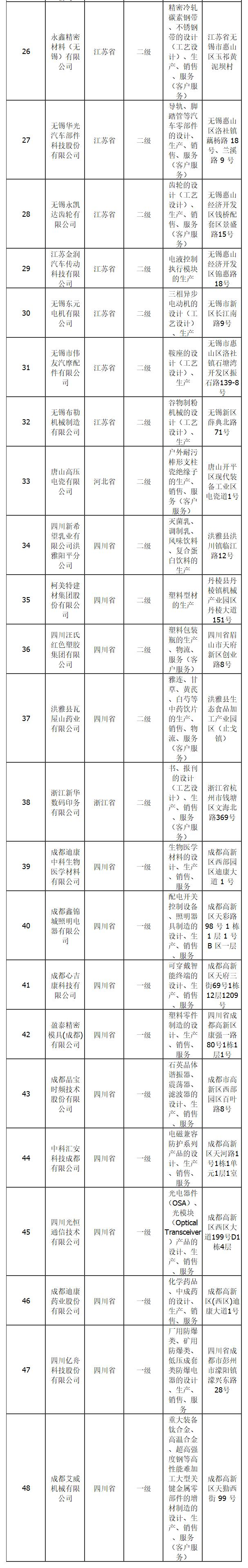 CMMM智能制造能力成熟度模型顾问指导工作流程(图2)