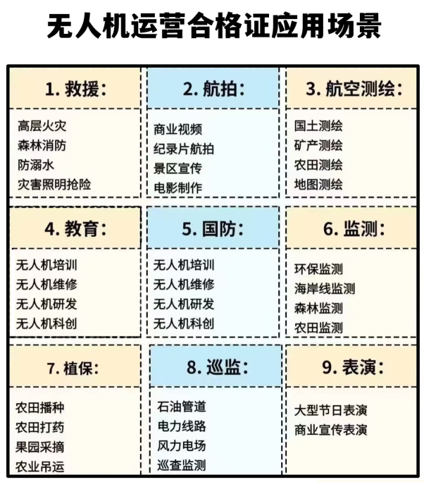 【干货】民用无人驾驶航空器运营合格证(无人机经营许可证)办理指南(图4) 【干货】民用无人驾驶航空器运营合格证(无人机经营许可证)办理指南(图4)
