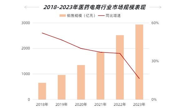 【25年新】药品医疗器械互联网信息服务备案申请指南,一文给您讲清楚!(图2) 【25年新】药品医疗器械互联网信息服务备案申请指南,一文给您讲清楚!(图2)