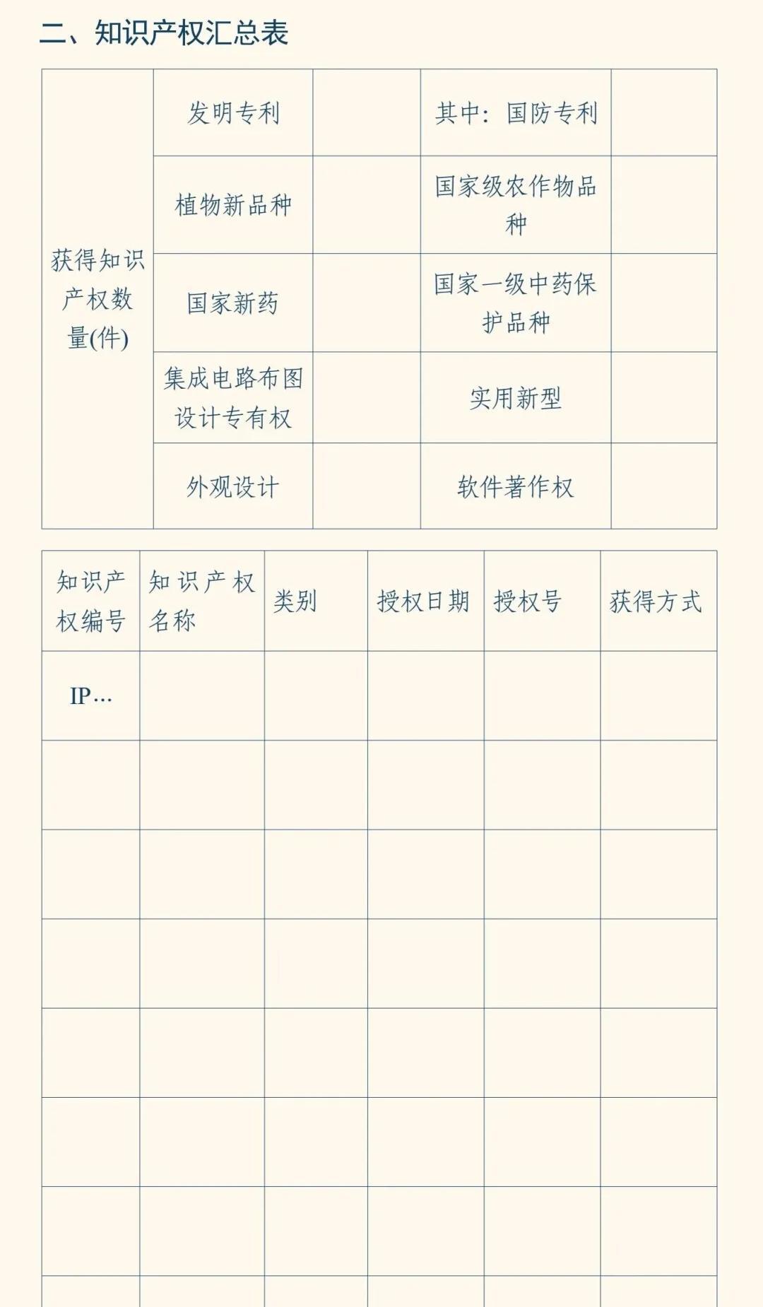 高新技术企业认定程序、材料、注意事项、网上申报实操、专家评分影响(图6) 高新技术企业认定程序、材料、注意事项、网上申报实操、专家评分影响(图6)