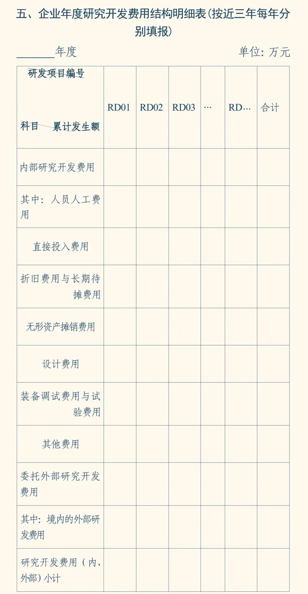 高新技术企业认定程序、材料、注意事项、网上申报实操、专家评分影响(图7) 高新技术企业认定程序、材料、注意事项、网上申报实操、专家评分影响(图7)