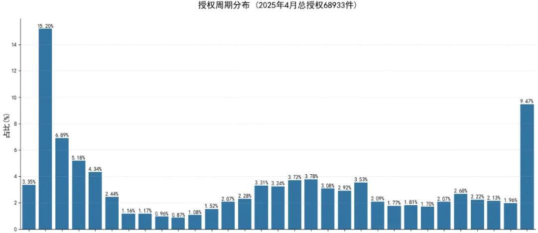 快速审查 | 发明专利最快1个月 平均3个月授权 预审通道介绍(图1) 快速审查 | 发明专利最快1个月 平均3个月授权 预审通道介绍(图1)